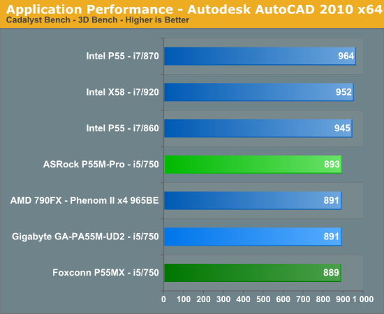 Application Performance - Autodesk AutoCAD 2010 x64
