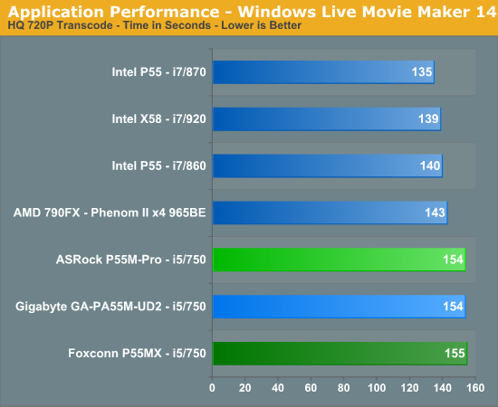 Application Performance - Windows Live Movie Maker 14