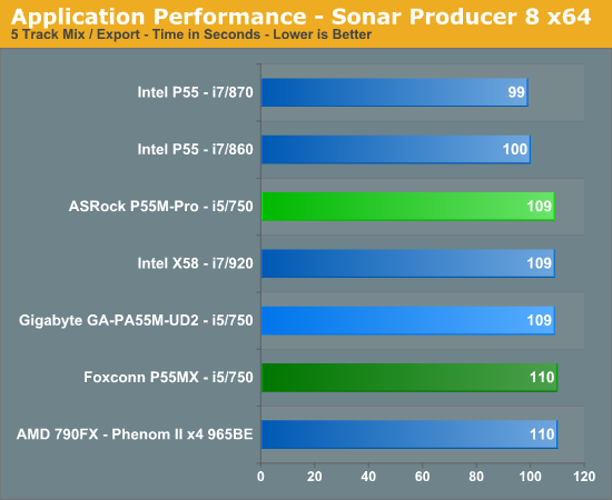 Application Performance - Sonar Producer 8 x64