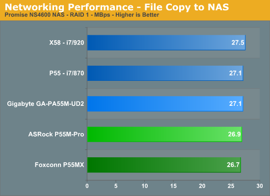 Networking Performance - File Copy to NAS