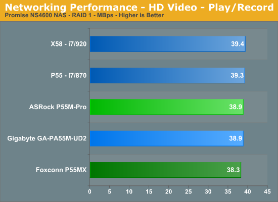 Networking Performance - HD Video - Play/Record