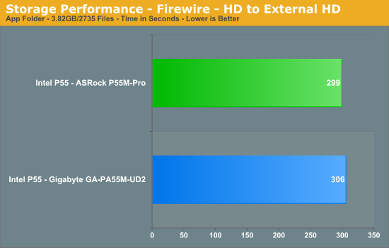 Storage Performance - Firewire - HD to External HD