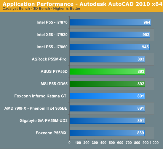 Application Performance - Autodesk AutoCAD 2010 x64