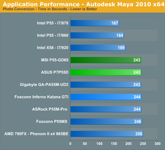 Application Performance - Autodesk Maya 2010 x64