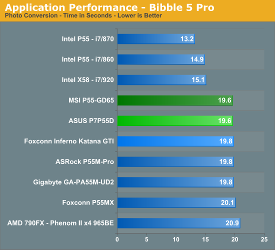 Application Performance - Bibble 5 Pro