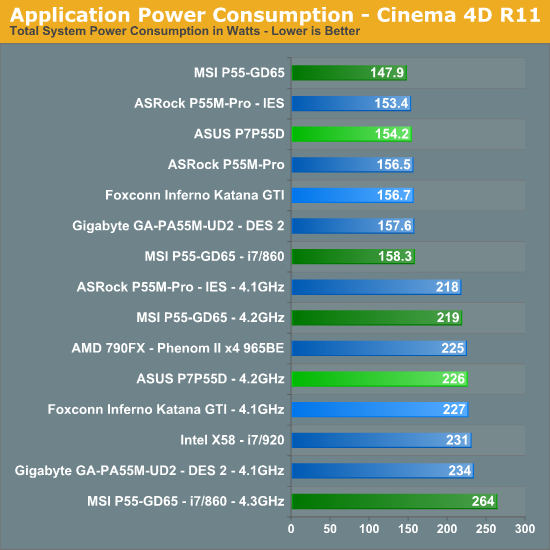 Application Power Consumption - Cinema 4D R11