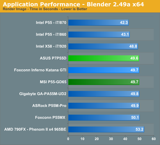 Application Performance - Blender 2.49a x64