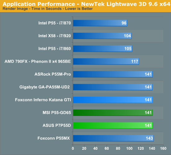 Application Performance - NewTek Lightwave 3D 9.6 x64