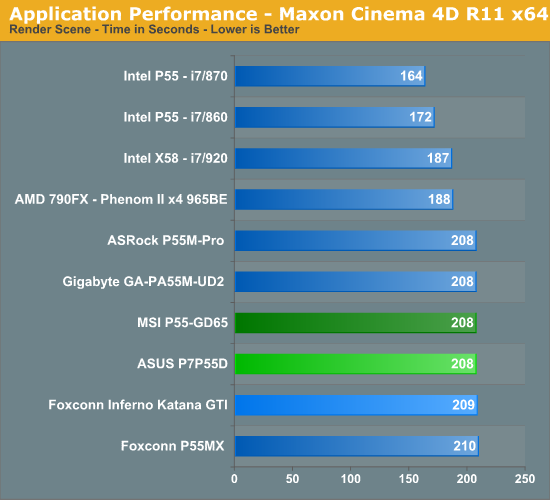 Application Performance - Maxon Cinema 4D R11 x64