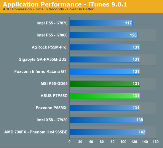 Application Performance - iTunes 9.0.1