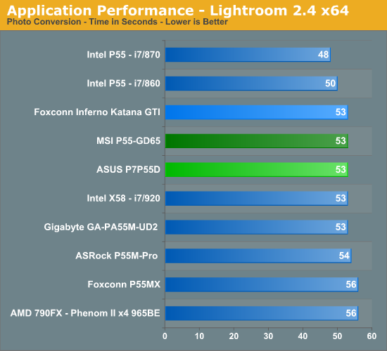 Application Performance - Lightroom 2.4 x64