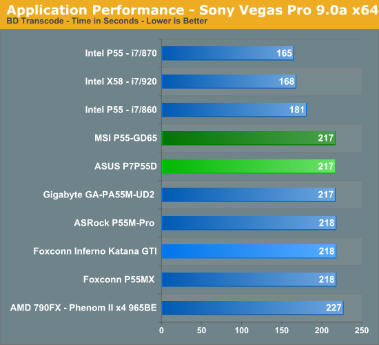 Application Performance - Sony Vegas Pro 9.0a x64