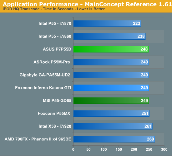 Application Performance - MainConcept Reference 1.61