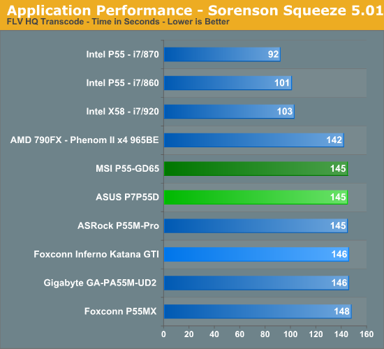 Application Performance - Sorenson Squeeze 5.01