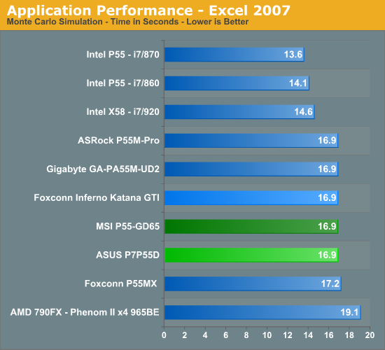 Application Performance - Excel 2007