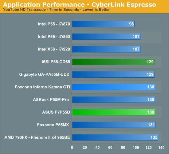 Application Performance - CyberLink Espresso
