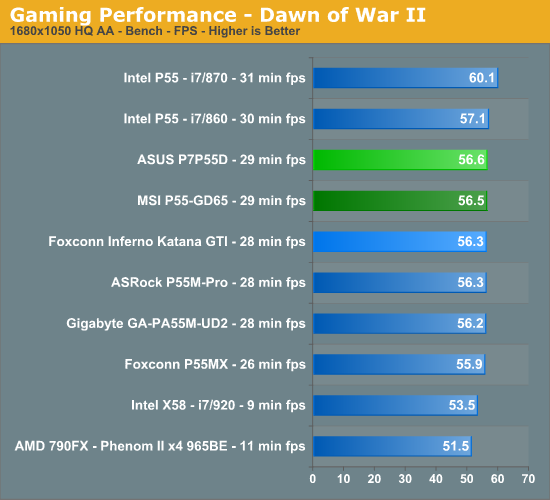 Gaming Performance - Dawn of War II