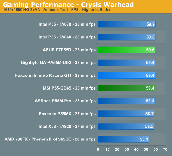 Gaming Performance - Crysis Warhead