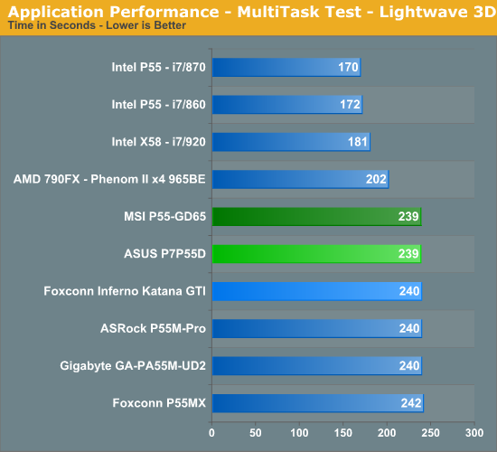 Application Performance - MultiTask Test - Lightwave 3D