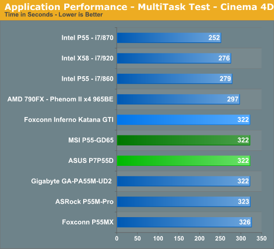 Application Performance - MultiTask Test - Cinema 4D