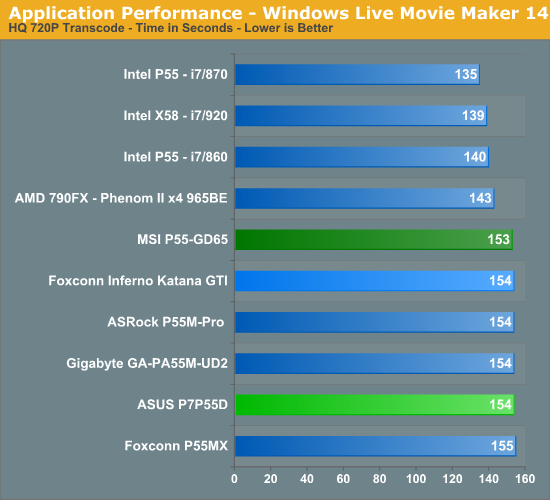 Application Performance - Windows Live Movie Maker 14