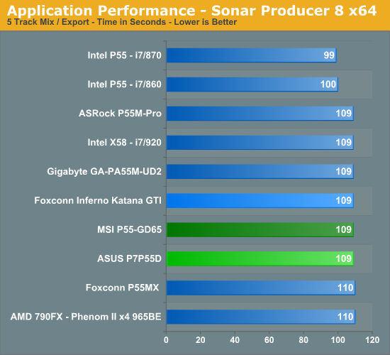 Application Performance - Sonar Producer 8 x64