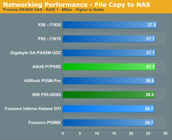 Networking Performance - File Copy to NAS