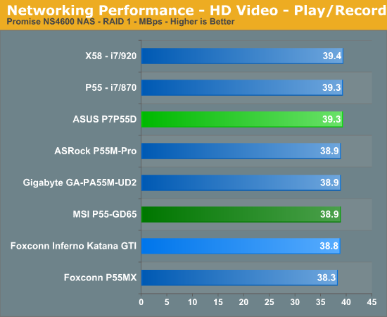 Networking Performance - HD Video - Play/Record