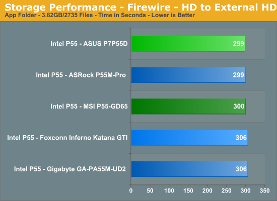 Storage Performance - Firewire - HD to External HD