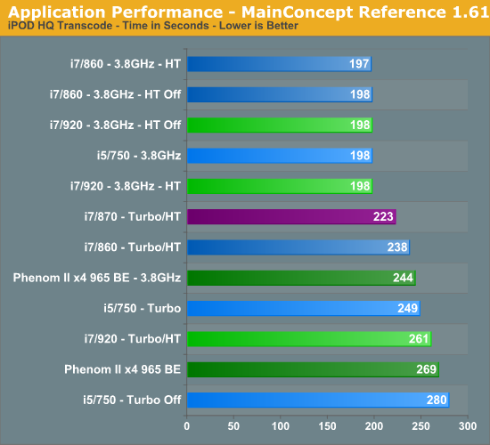 Application Performance - MainConcept Reference 1.61