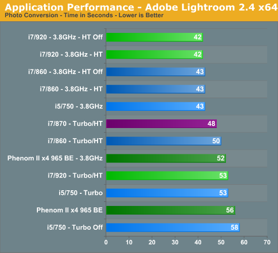 Application Performance - Adobe Lightroom 2.4 x64