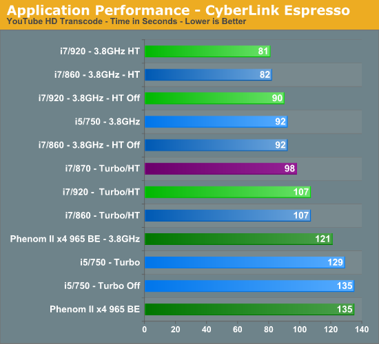 Application Performance - CyberLink Espresso