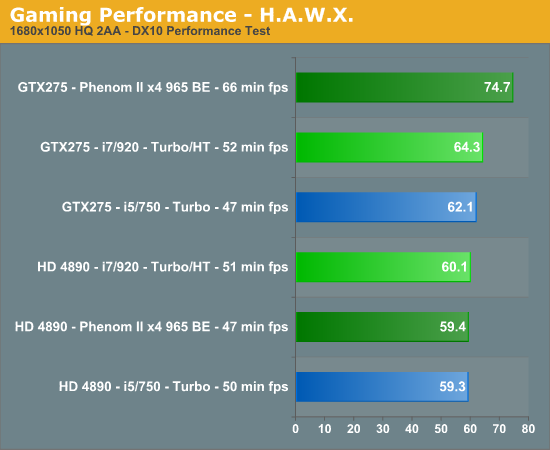 Gaming Performance - H.A.W.X.