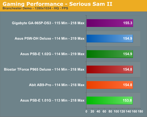 Gaming Performance - Serious Sam II