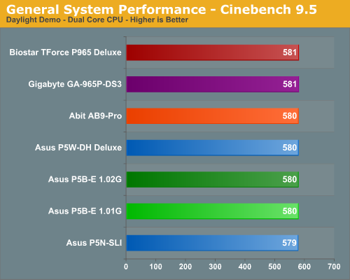 General CPU Performance - Cinebench 9.5