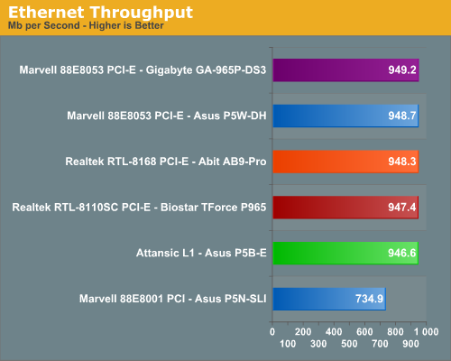 Ethernet Throughput