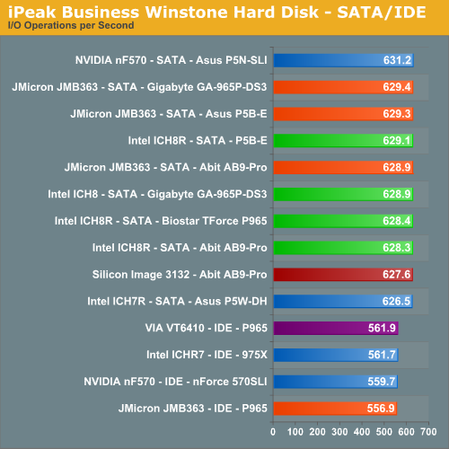 iPeak Business Winstone Hard Disk - SATA/IDE