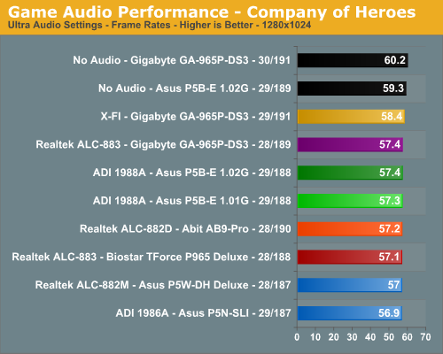Game Audio Performance - Company of Heroes
