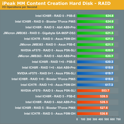 iPeak MM Content Creation Hard Disk - RAID