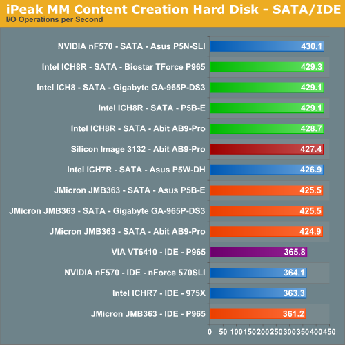 iPeak MM Content Creation Hard Disk - SATA/IDE