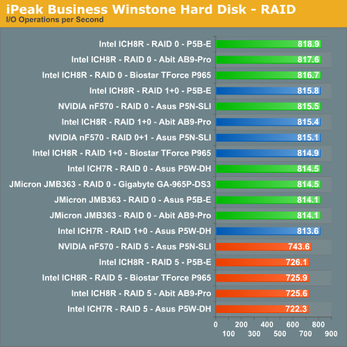 iPeak Business Winstone Hard Disk - RAID