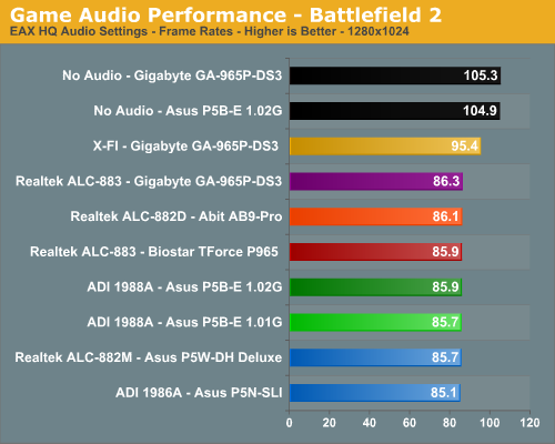 Game Audio Performance - Battlefield 2