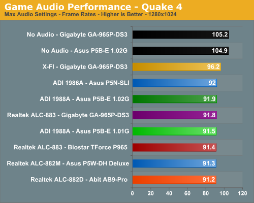 Game Audio Performance - Quake 4