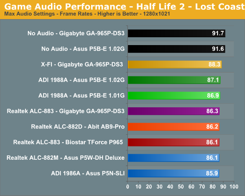 Game Audio Performance - Half-Life 2 - Lost Coast