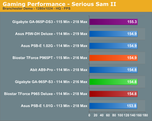 Gaming Performance - Serious Sam II