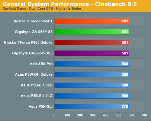 General System Performance - Cinebench 9.5