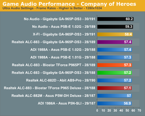 Game Audio Performance - Company of Heroes