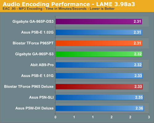 Audio Encoding Performance - LAME 3.98a3