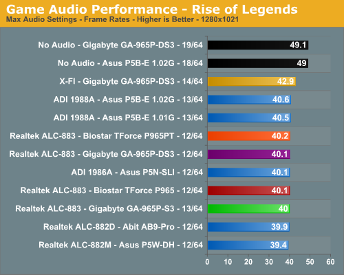 Game Audio Performance - Rise of Legends