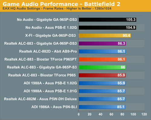 Game Audio Performance - Battlefield 2